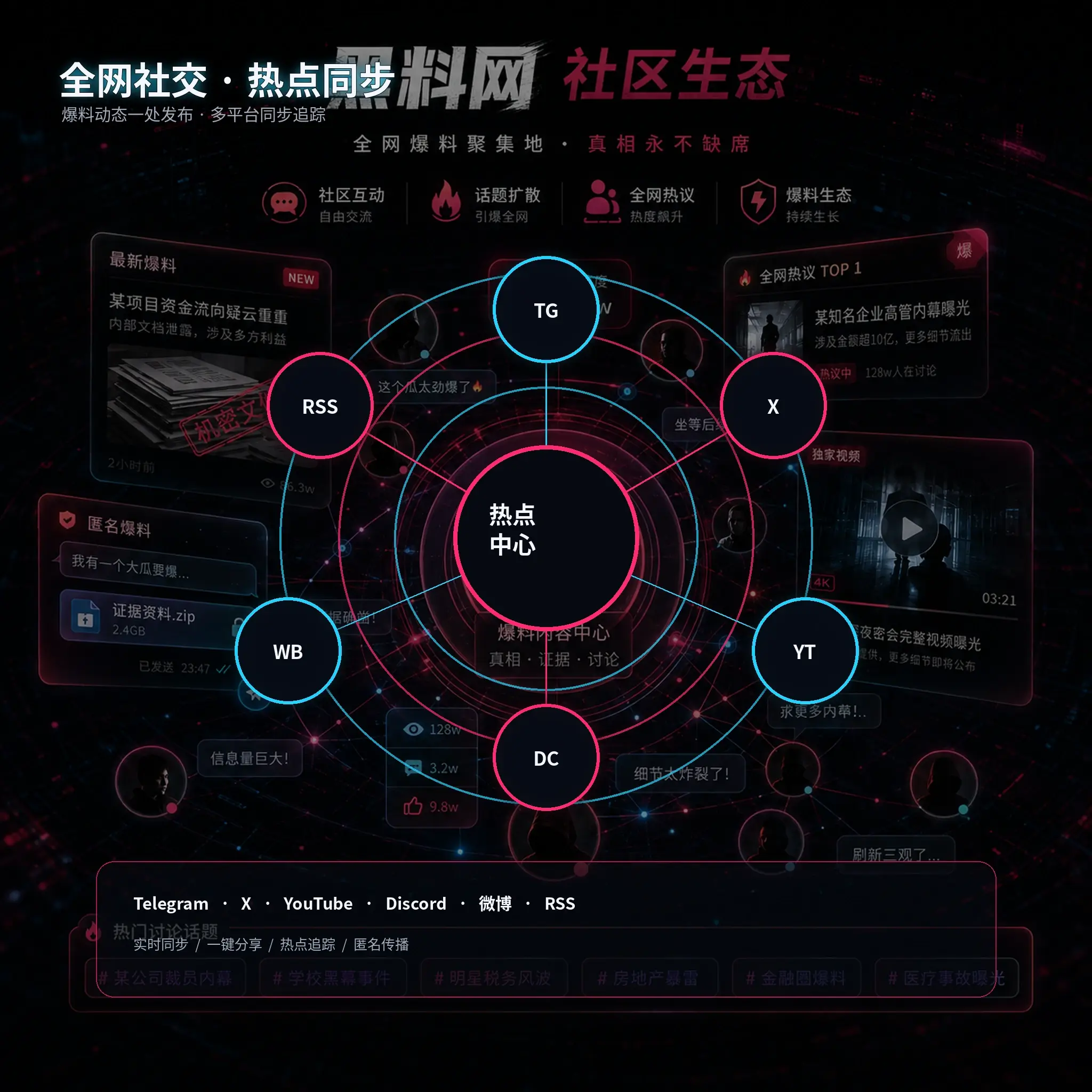 娱乐内容社区公开讨论场景